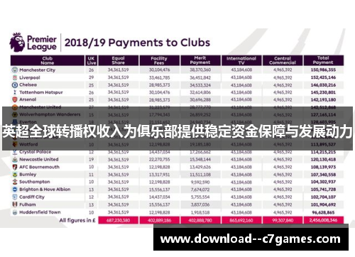 英超全球转播权收入为俱乐部提供稳定资金保障与发展动力 英超全球转播权收入为俱乐部提供稳定资金保障与发展动力