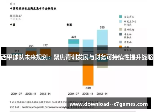 西甲球队未来规划：聚焦青训发展与财务可持续性提升战略