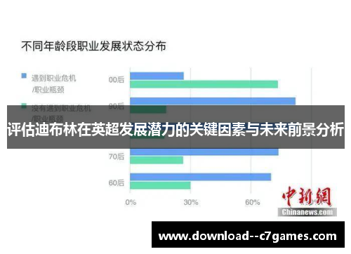 评估迪布林在英超发展潜力的关键因素与未来前景分析 评估迪布林在英超发展潜力的关键因素与未来前景分析