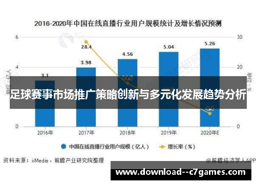 足球赛事市场推广策略创新与多元化发展趋势分析 足球赛事市场推广策略创新与多元化发展趋势分析