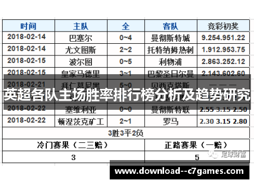 英超各队主场胜率排行榜分析及趋势研究 英超各队主场胜率排行榜分析及趋势研究