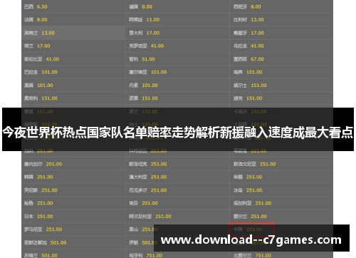 今夜世界杯热点国家队名单赔率走势解析新援融入速度成最大看点 今夜世界杯热点国家队名单赔率走势解析新援融入速度成最大看点