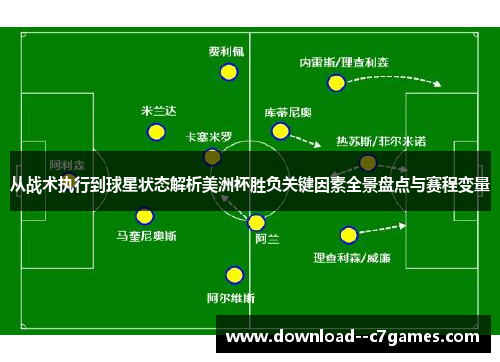 从战术执行到球星状态解析美洲杯胜负关键因素全景盘点与赛程变量