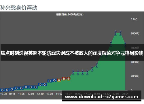 焦点时刻透视英超本轮防线失误成本被放大的深度解读对争冠格局影响