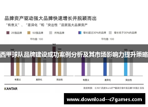 西甲球队品牌建设成功案例分析及其市场影响力提升策略