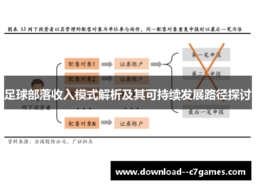 足球部落收入模式解析及其可持续发展路径探讨