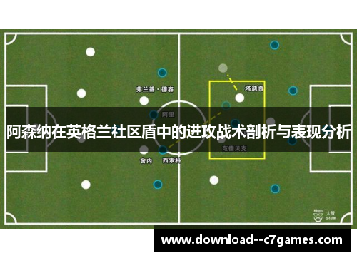 阿森纳在英格兰社区盾中的进攻战术剖析与表现分析