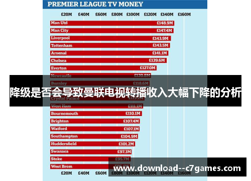 降级是否会导致曼联电视转播收入大幅下降的分析