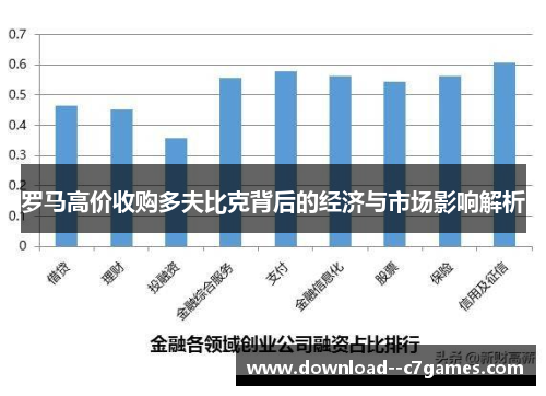 罗马高价收购多夫比克背后的经济与市场影响解析